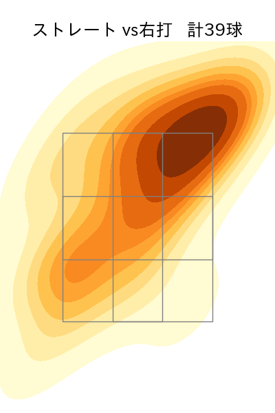 平良 海馬 配球ヒートマップ(2025年9月)