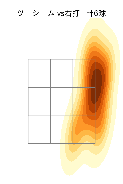 平良 海馬 配球ヒートマップ(2025年9月)