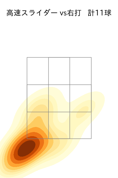 平良 海馬 配球ヒートマップ(2025年9月)