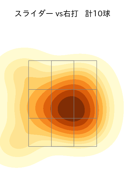 平良 海馬 配球ヒートマップ(2025年9月)