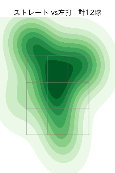 豆田 泰志 配球ヒートマップ(2025年9月)