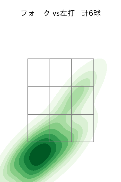 豆田 泰志 配球ヒートマップ(2025年9月)