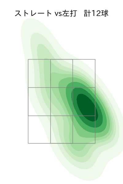 菅井 信也 配球ヒートマップ(2025年9月)