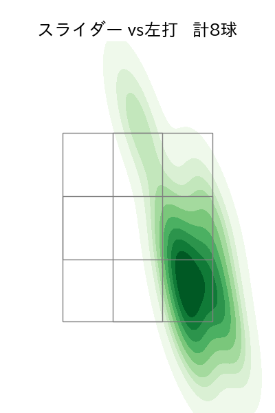 菅井 信也 配球ヒートマップ(2025年9月)