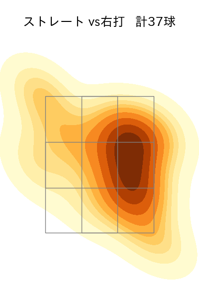 菅井 信也 配球ヒートマップ(2025年9月)