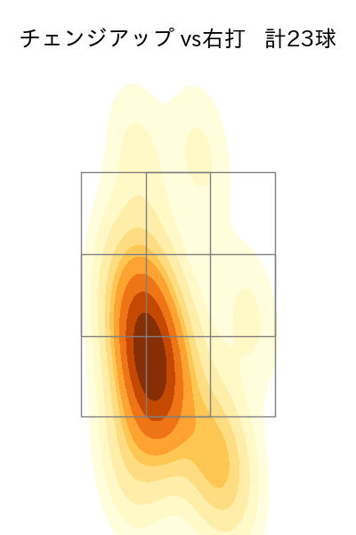 菅井 信也 配球ヒートマップ(2025年9月)