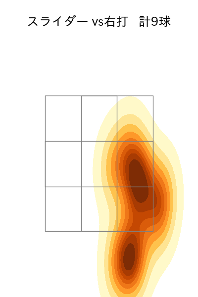 菅井 信也 配球ヒートマップ(2025年9月)