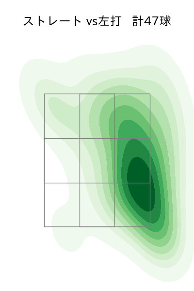 浜屋 将太 配球ヒートマップ(2025年9月)