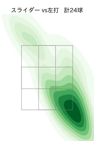 浜屋 将太 配球ヒートマップ(2025年9月)