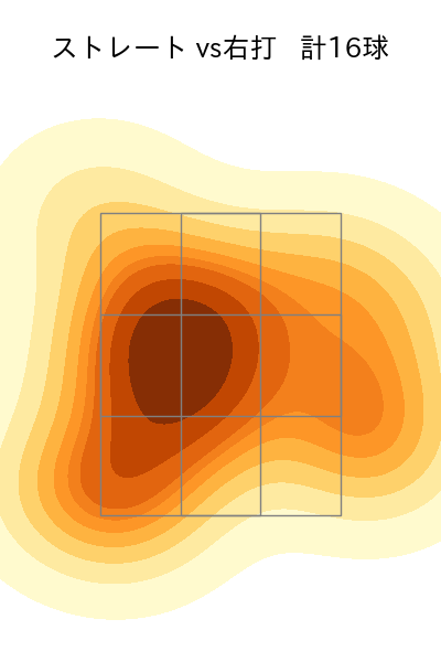浜屋 将太 配球ヒートマップ(2025年9月)