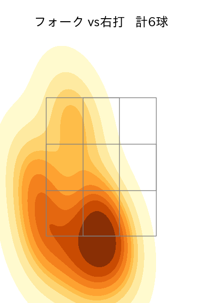 浜屋 将太 配球ヒートマップ(2025年9月)