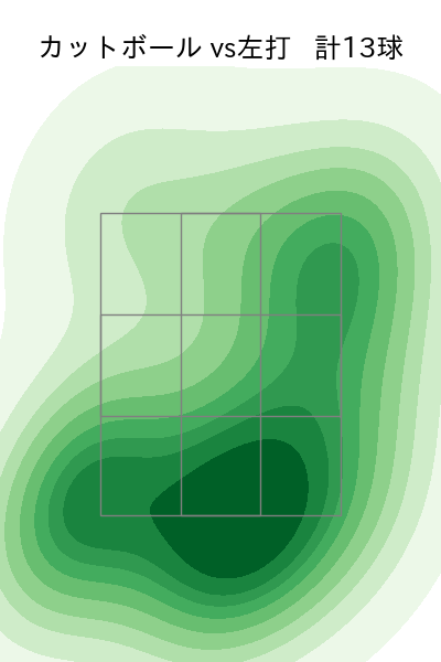 髙橋 光成 配球ヒートマップ(2025年10月)