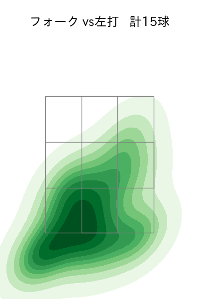 髙橋 光成 配球ヒートマップ(2025年10月)