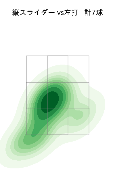髙橋 光成 配球ヒートマップ(2025年10月)