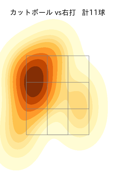 髙橋 光成 配球ヒートマップ(2025年10月)
