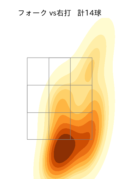 髙橋 光成 配球ヒートマップ(2025年10月)