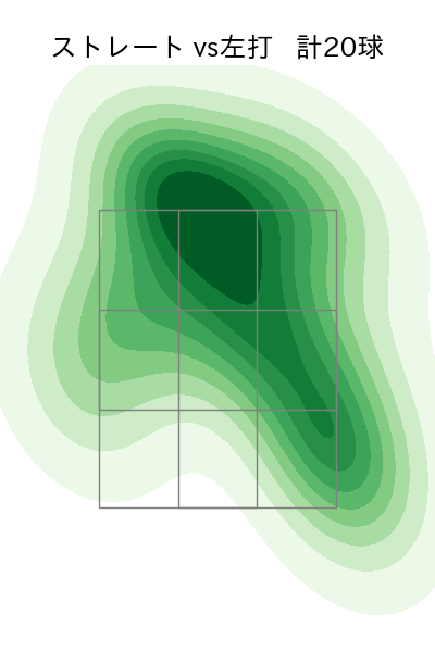 與座 海人 配球ヒートマップ(2025年10月)