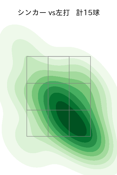與座 海人 配球ヒートマップ(2025年10月)