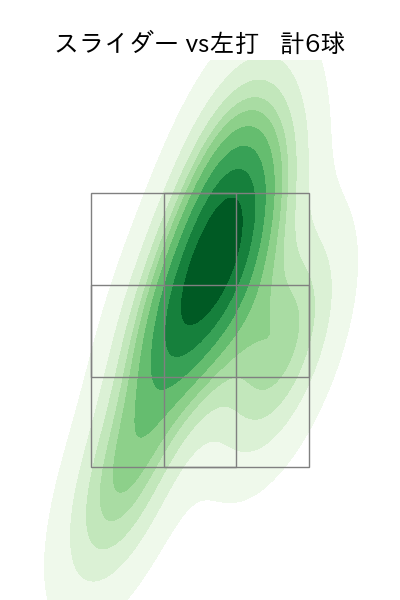 與座 海人 配球ヒートマップ(2025年10月)