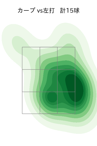 與座 海人 配球ヒートマップ(2025年10月)