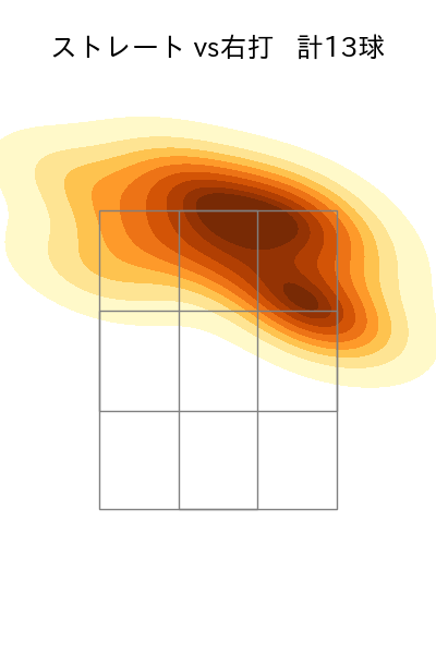 與座 海人 配球ヒートマップ(2025年10月)