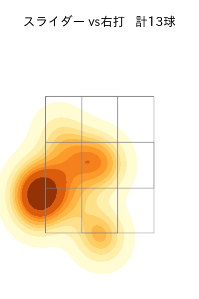 與座 海人 配球ヒートマップ(2025年10月)