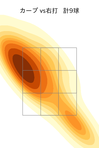 與座 海人 配球ヒートマップ(2025年10月)