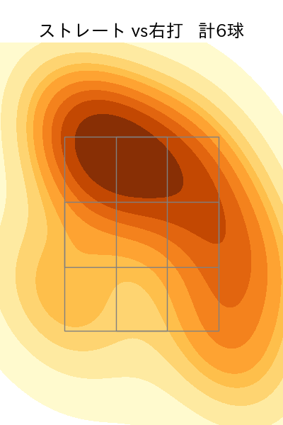 甲斐野 央 配球ヒートマップ(2025年10月)