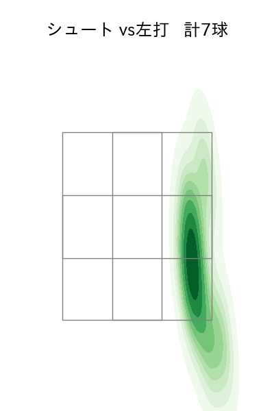 山田 陽翔 配球ヒートマップ(2025年10月)