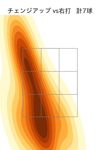 杉山 遙希 配球ヒートマップ(2025年10月)