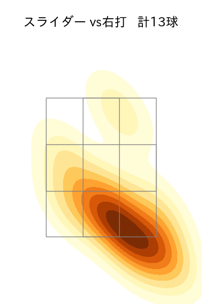 杉山 遙希 配球ヒートマップ(2025年10月)