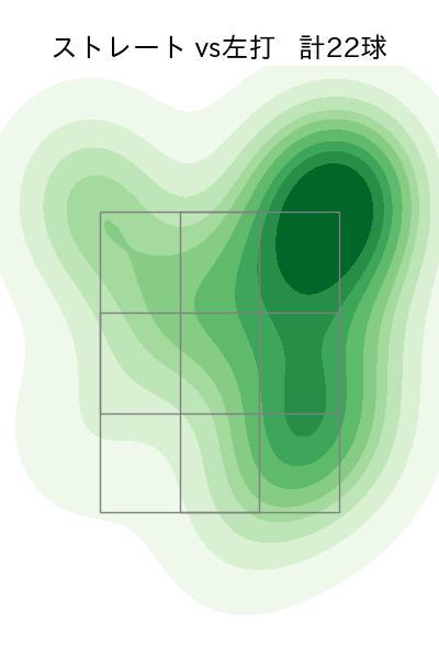 今井 達也 配球ヒートマップ(2025年10月)