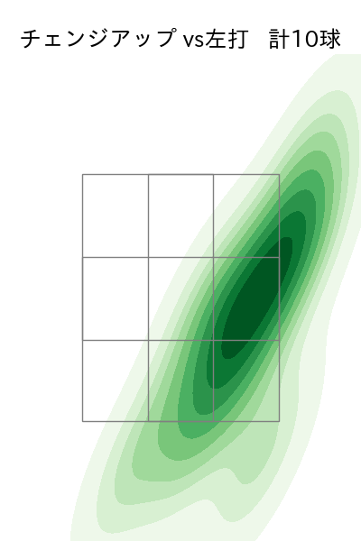 今井 達也 配球ヒートマップ(2025年10月)