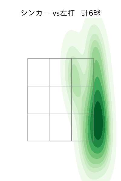 今井 達也 配球ヒートマップ(2025年10月)