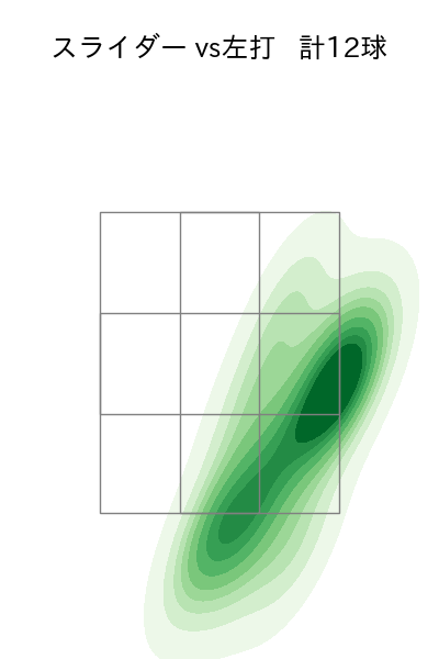 今井 達也 配球ヒートマップ(2025年10月)