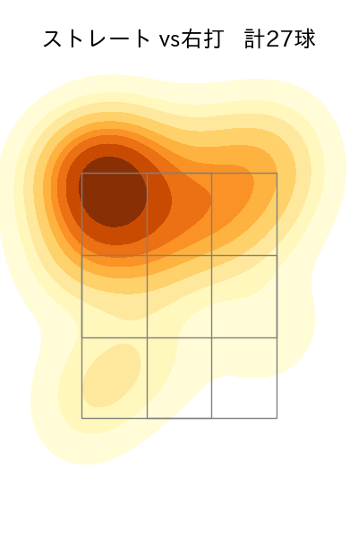 今井 達也 配球ヒートマップ(2025年10月)