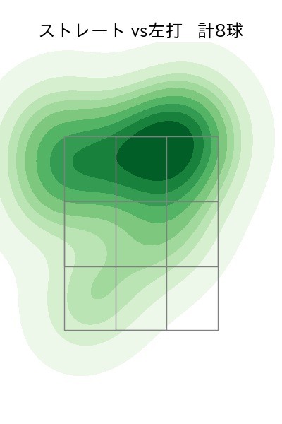 E.ラミレス 配球ヒートマップ(2025年10月)