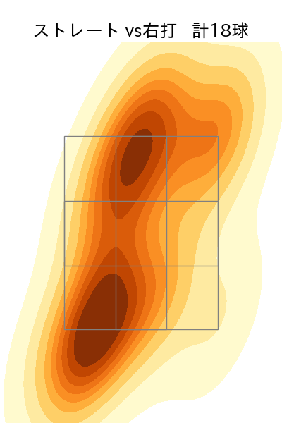 E.ラミレス 配球ヒートマップ(2025年10月)