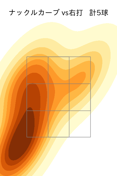 E.ラミレス 配球ヒートマップ(2025年10月)