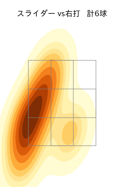 中村 祐太 配球ヒートマップ(2025年10月)