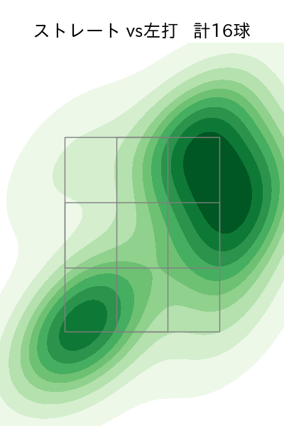 平良 海馬 配球ヒートマップ(2025年10月)