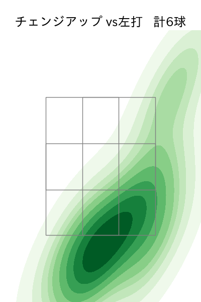平良 海馬 配球ヒートマップ(2025年10月)