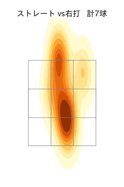 平良 海馬 配球ヒートマップ(2025年10月)
