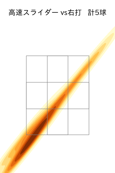 平良 海馬 配球ヒートマップ(2025年10月)