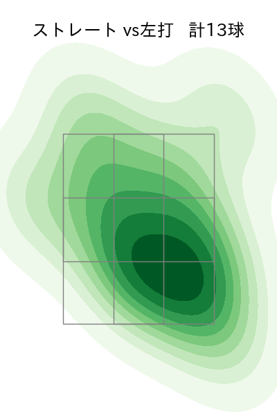 豆田 泰志 配球ヒートマップ(2025年10月)