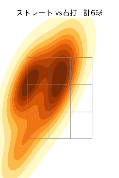 豆田 泰志 配球ヒートマップ(2025年10月)