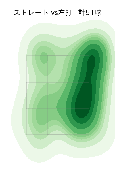 上田 大河 配球ヒートマップ(2025年rs月)