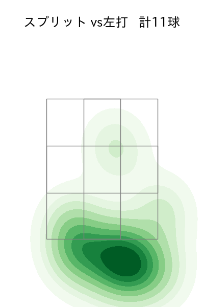 上田 大河 配球ヒートマップ(2025年rs月)