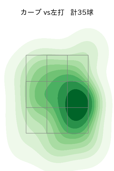 上田 大河 配球ヒートマップ(2025年rs月)