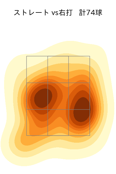 上田 大河 配球ヒートマップ(2025年rs月)